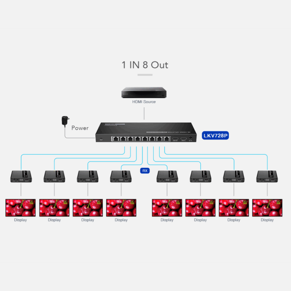 HDMI-SPL-1x8-4K30-CAT6 - Imagen 6