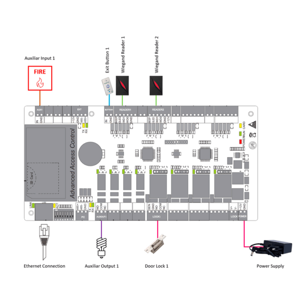 ZK-C3-100PRO - Imagen 8