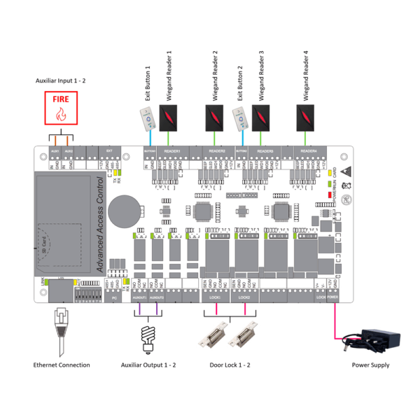 ZK-C3-200PRO - Imagen 8