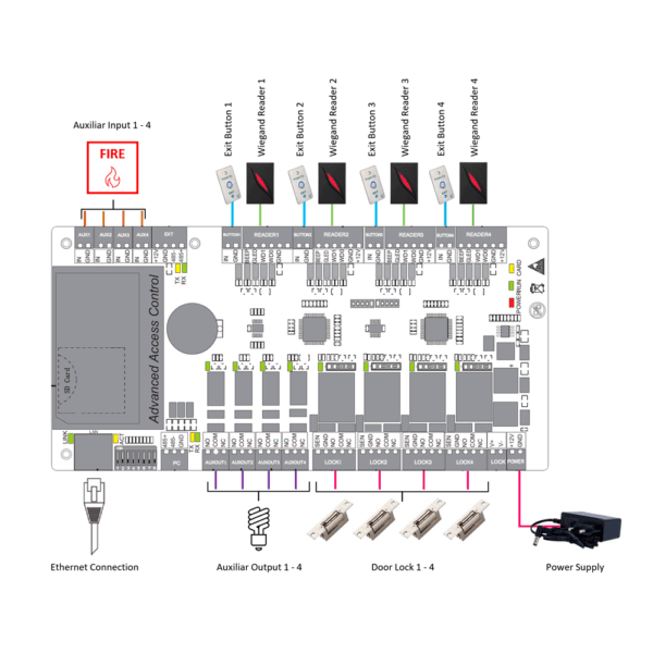 ZK-C3-400PRO - Imagen 8