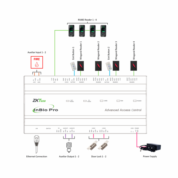 ZK-INBIO260PRO - Imagen 6