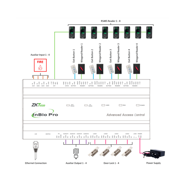 ZK-INBIO460PRO - Imagen 6