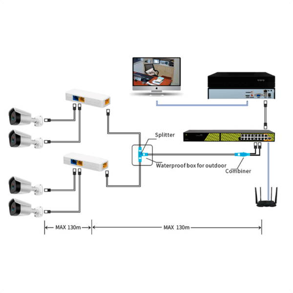 SF-POE-DUAL-SINGLE-RJ45 - Imagen 10