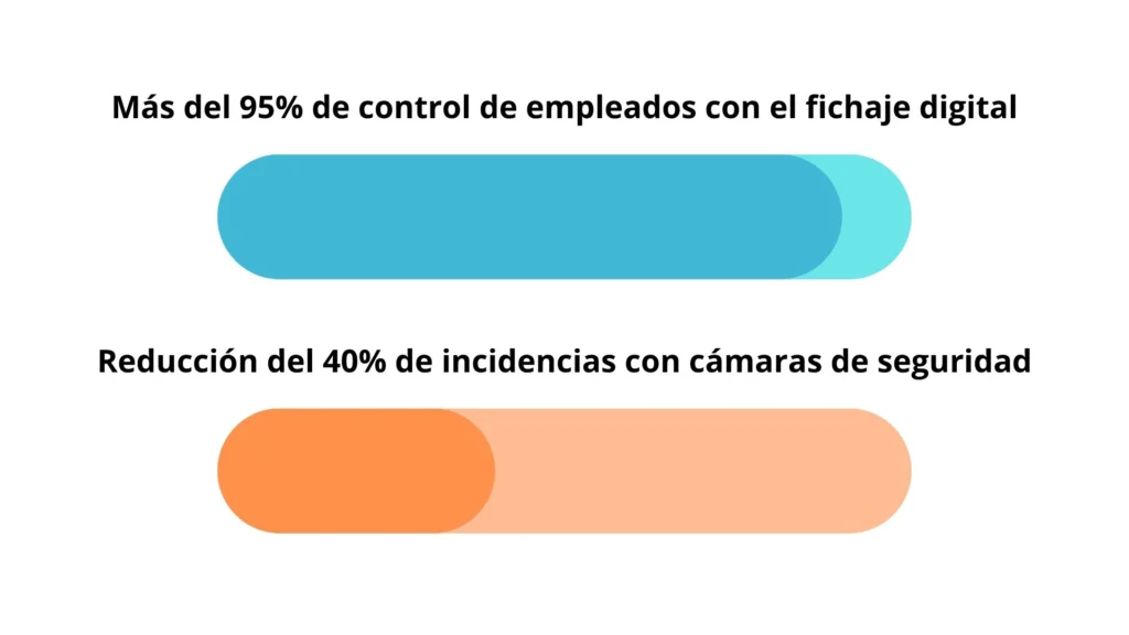 fichaje-digital-seguridad-vigilancia-prl-navarra